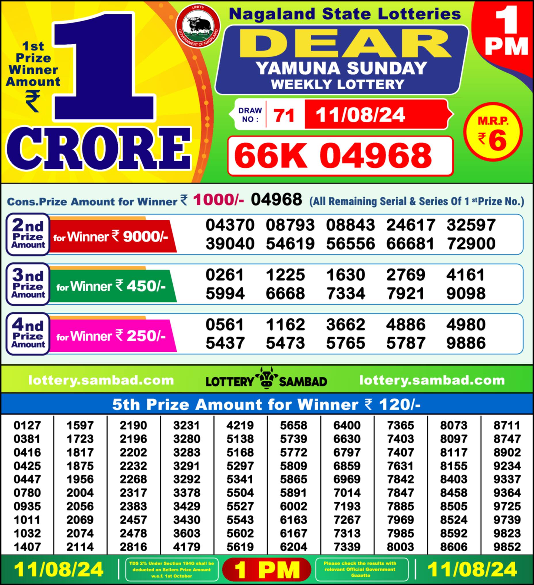 Lottery Sambad 11.08.24 Dear Lottery 1 PM August 11, 2024