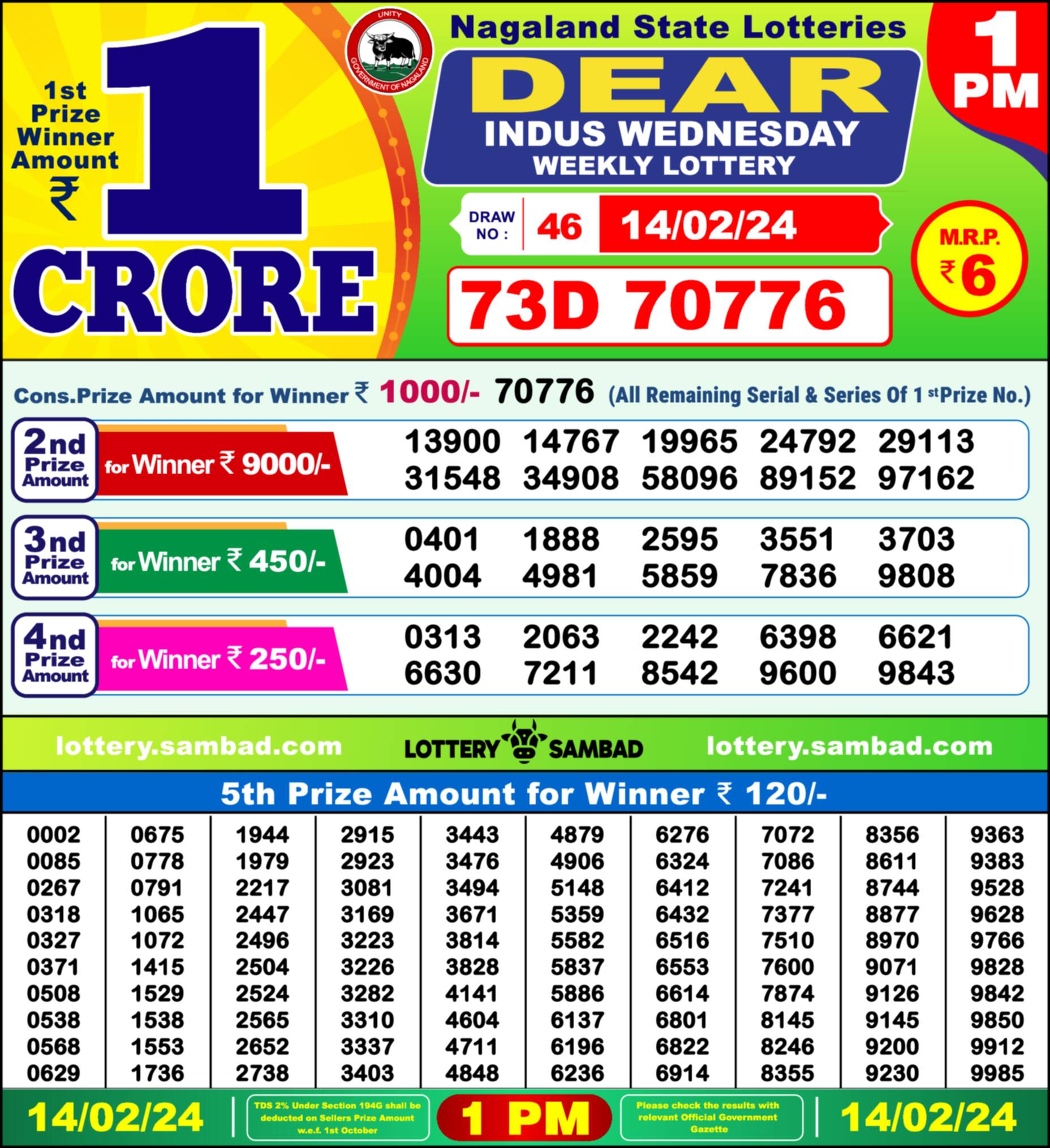 Lottery Sambad 14.02.24 Dear Lottery 1 PM February 14, 2024