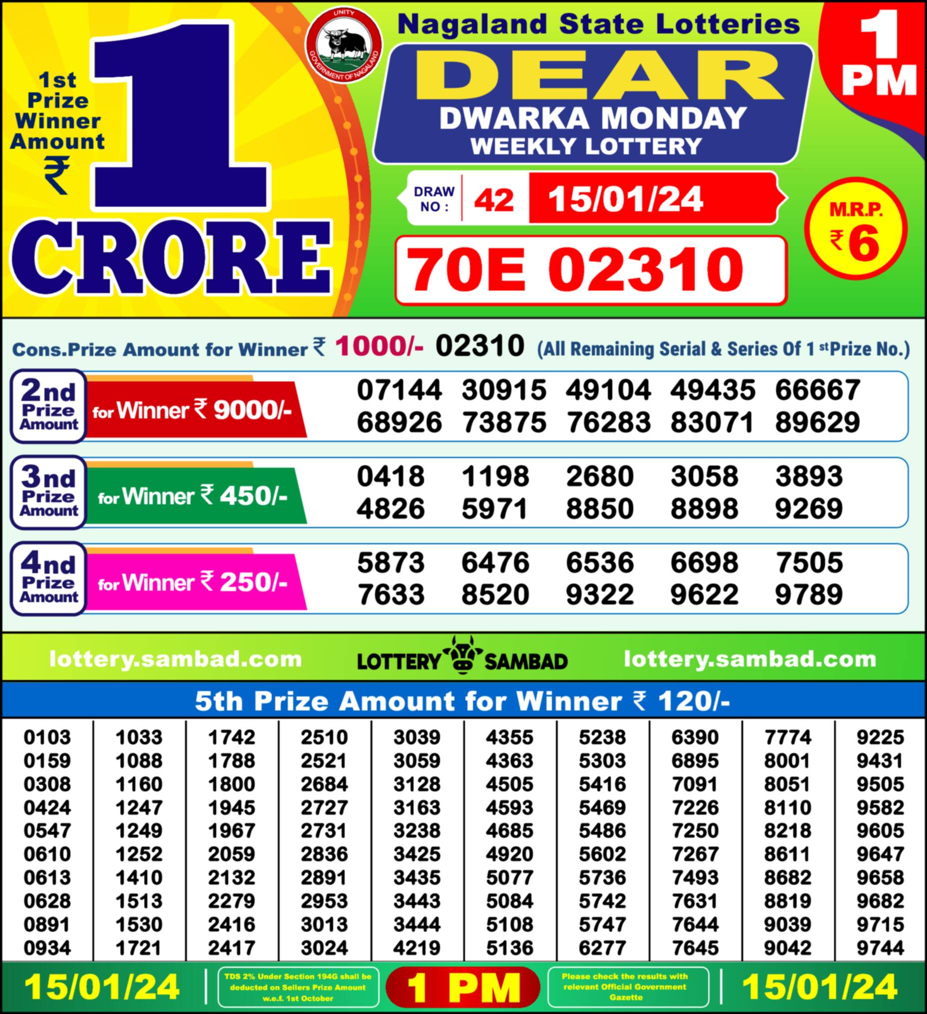 Lottery Sambad 15.01.24 Dear Lottery 1 PM January 15, 2024