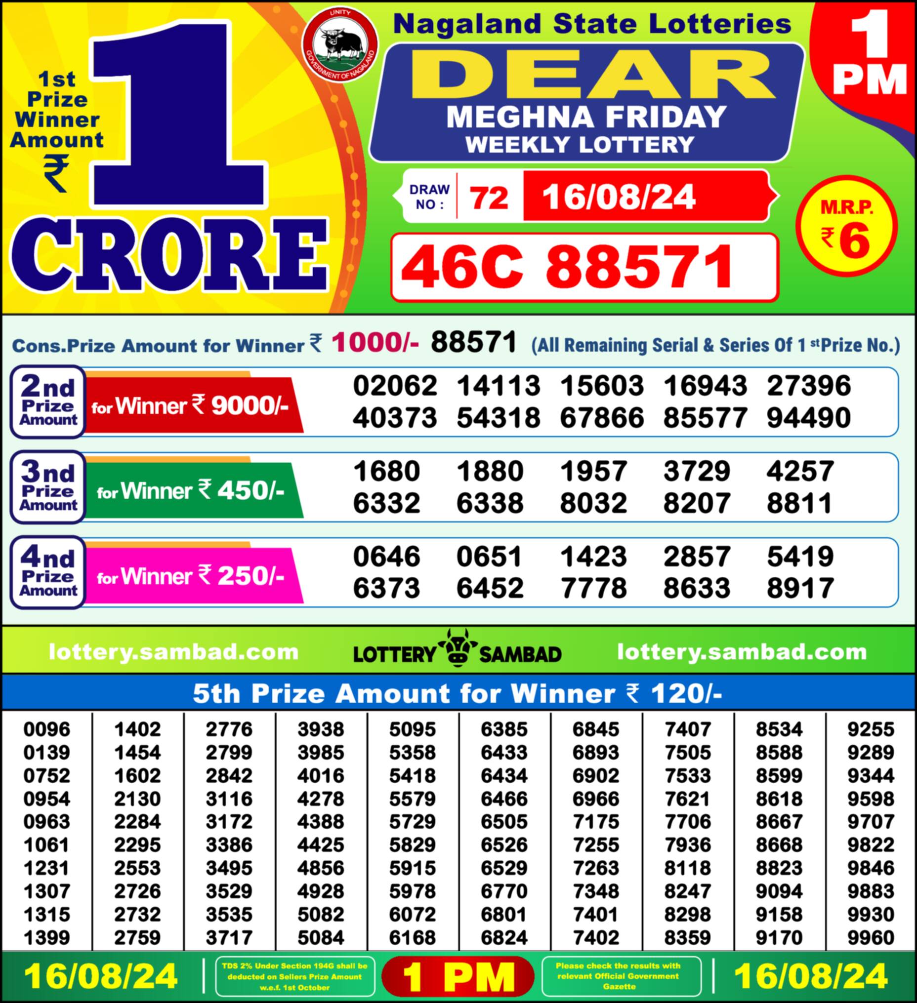 Lottery Sambad 16.08.24 Dear Lottery 1 PM August 16, 2024