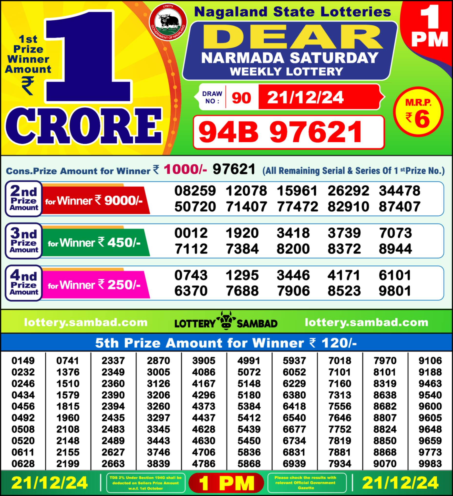 Lottery Sambad 21.12.24 Dear Lottery 1 PM December 21, 2024