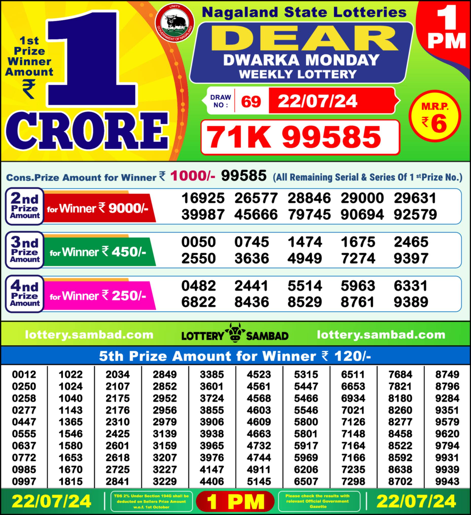 Lottery Sambad 22.07.24 Dear Lottery 1 PM July 22, 2024