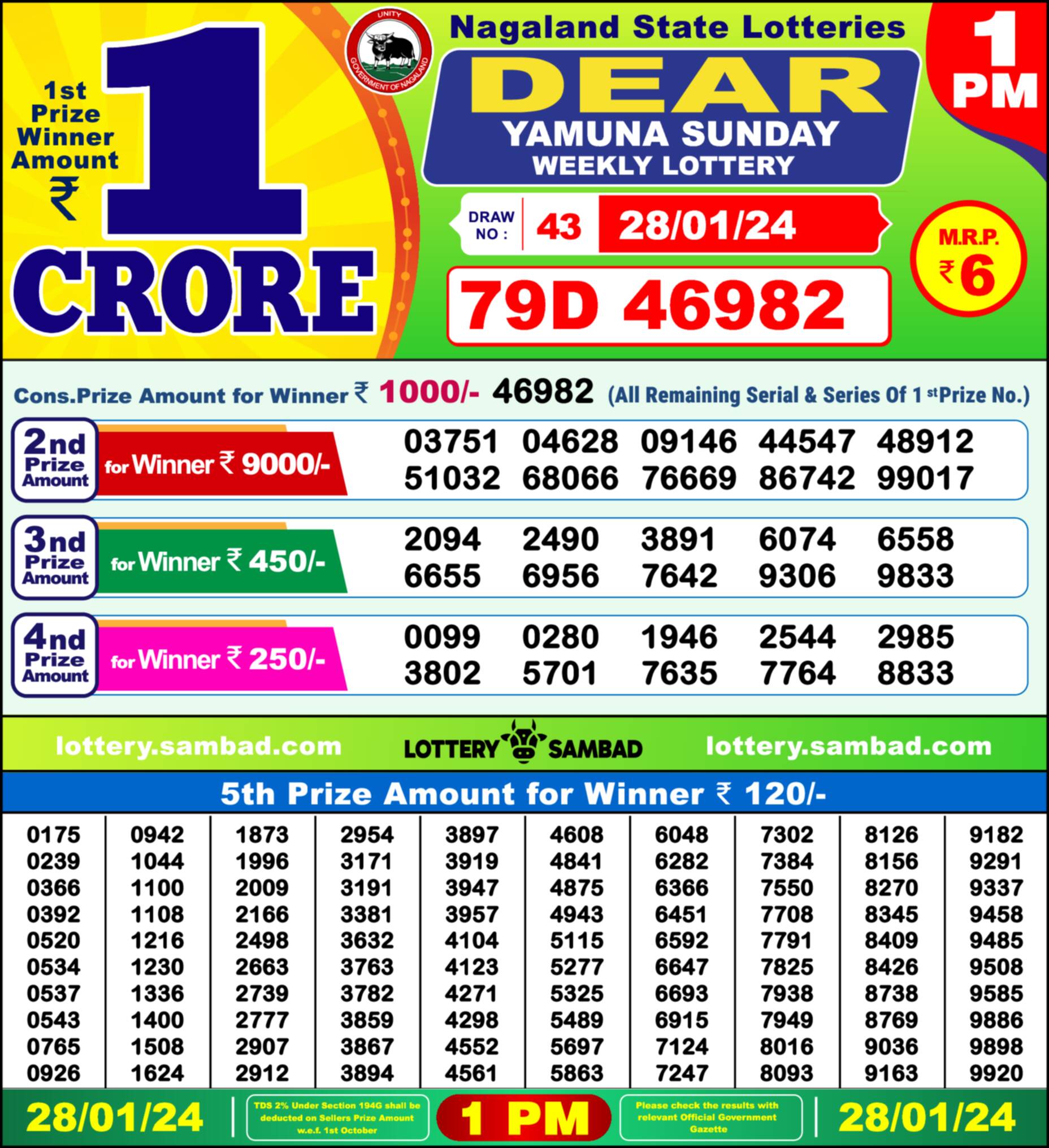 Lottery Sambad 28.01.24 Dear Lottery 1 PM January 28, 2024