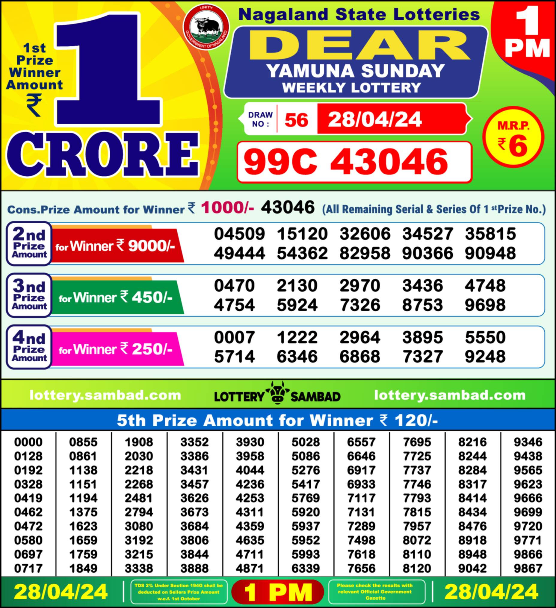 Lottery Sambad 28.04.24 Dear Lottery 1 PM April 28, 2024