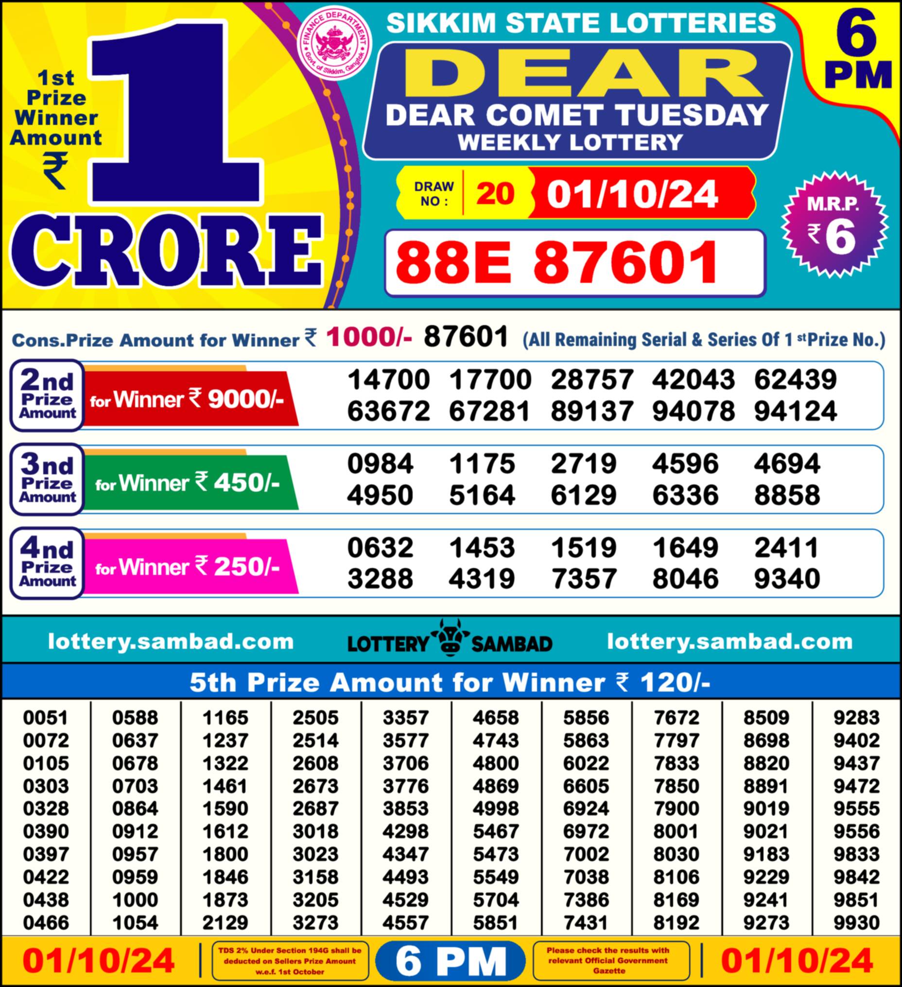 Lottery Sambad 01.10.24 Dear Lottery 6 PM October 01, 2024