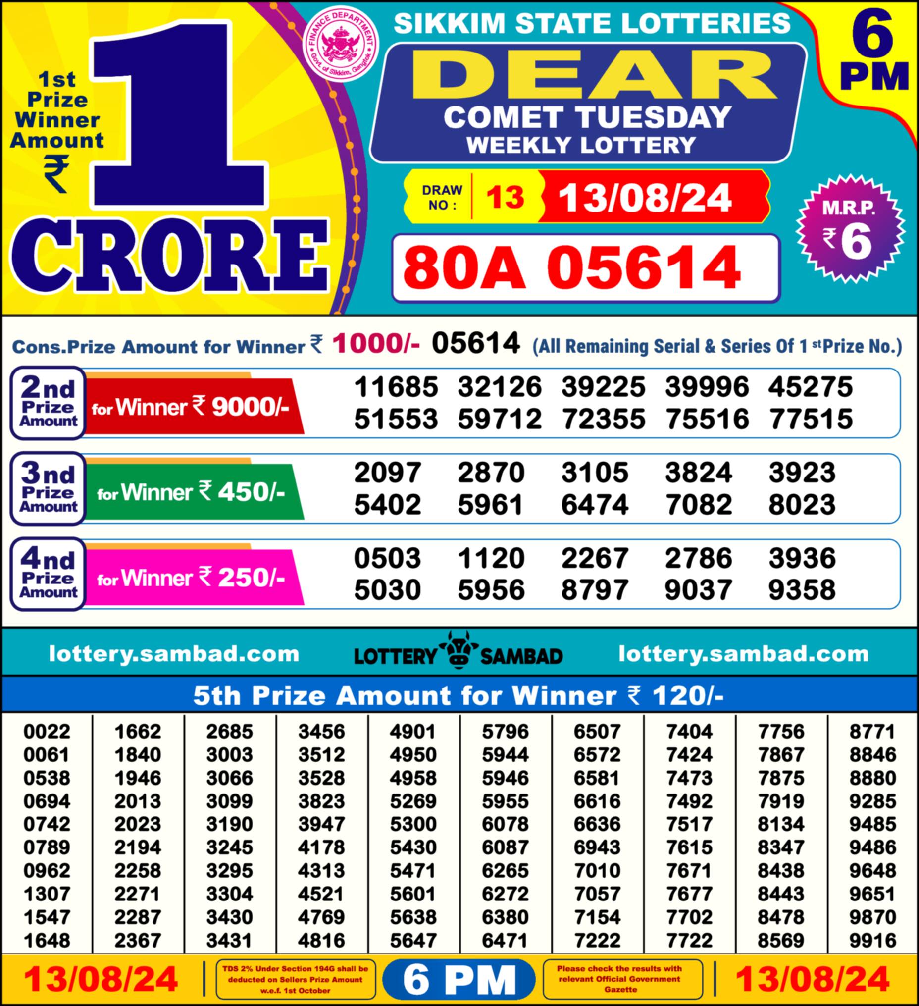 Lottery Sambad 13.08.24 Dear Lottery 6 PM August 13, 2024