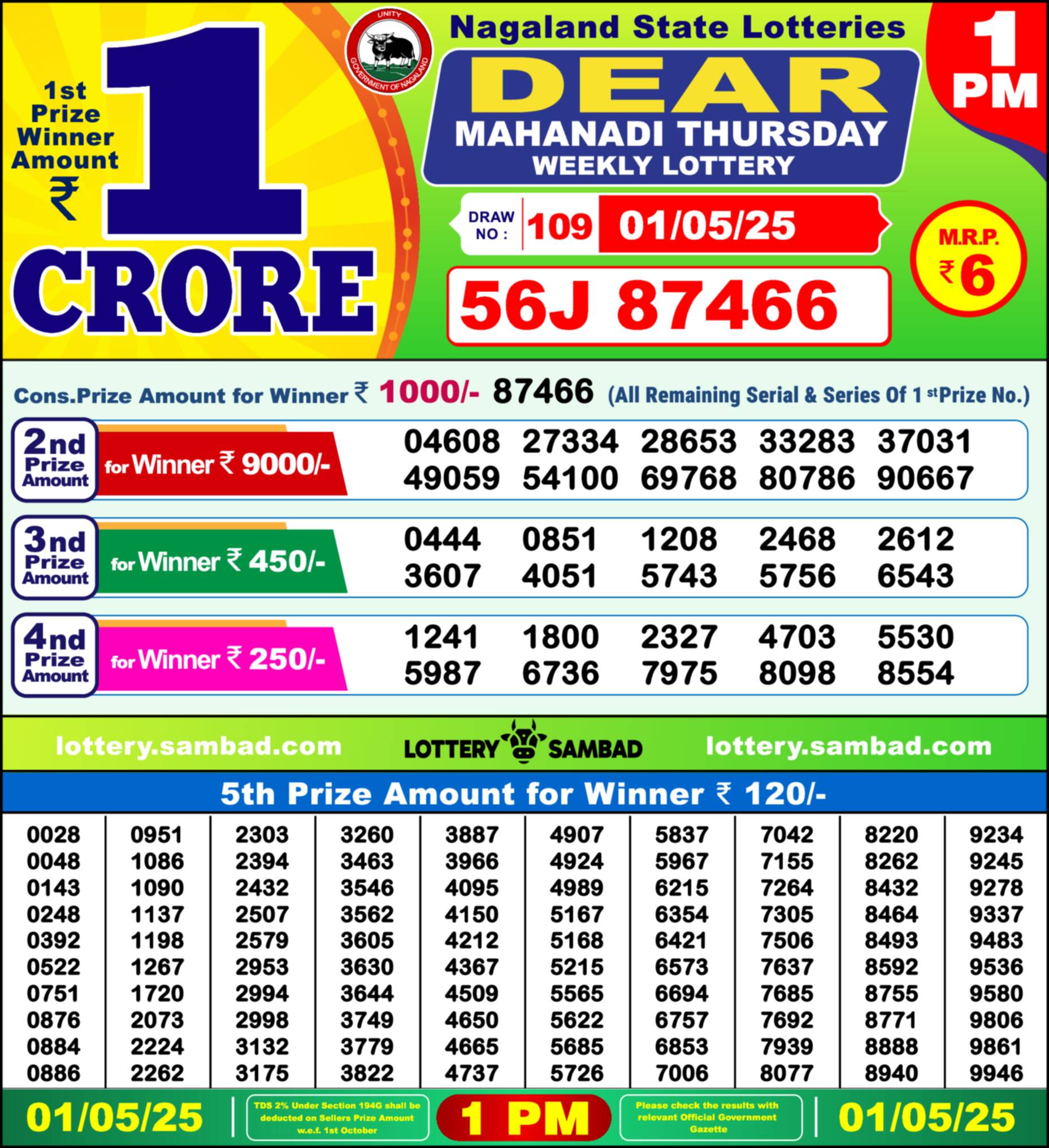 Lottery Sambad 01.05.25 Dear Lottery 1 PM May 01, 2025