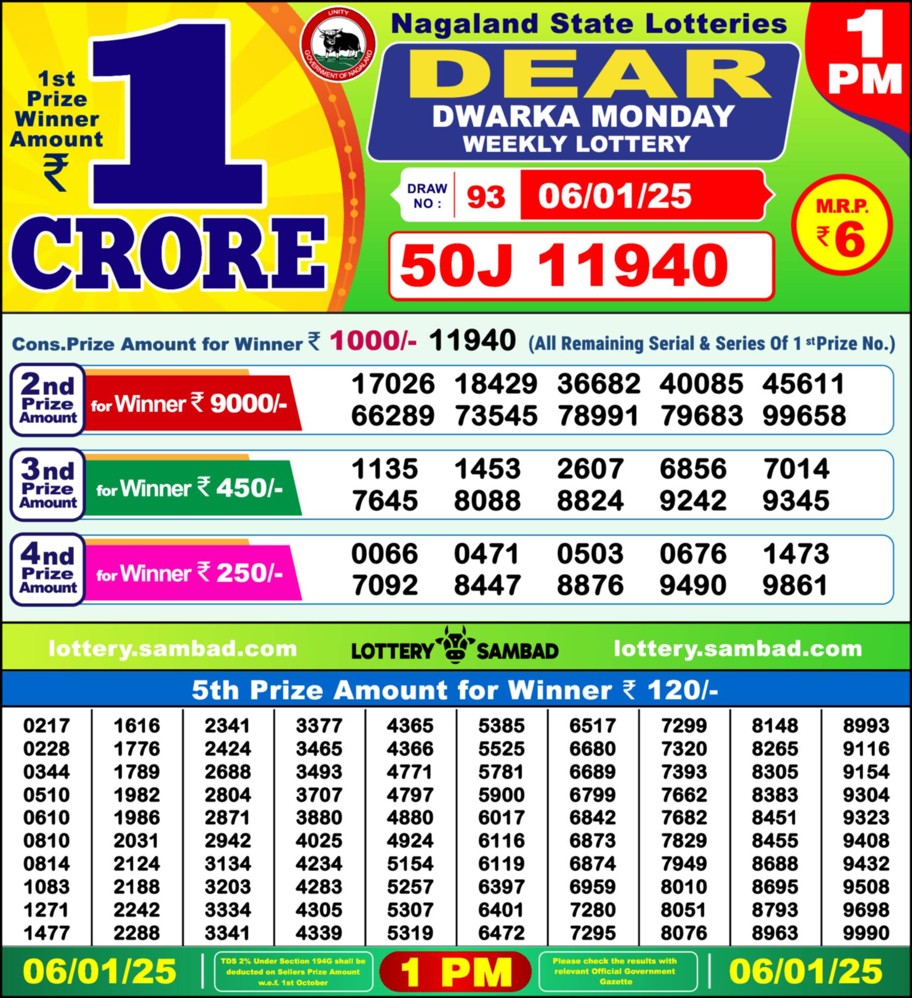 Lottery Sambad 06.01.25 Dear Lottery 1 PM January 06, 2025