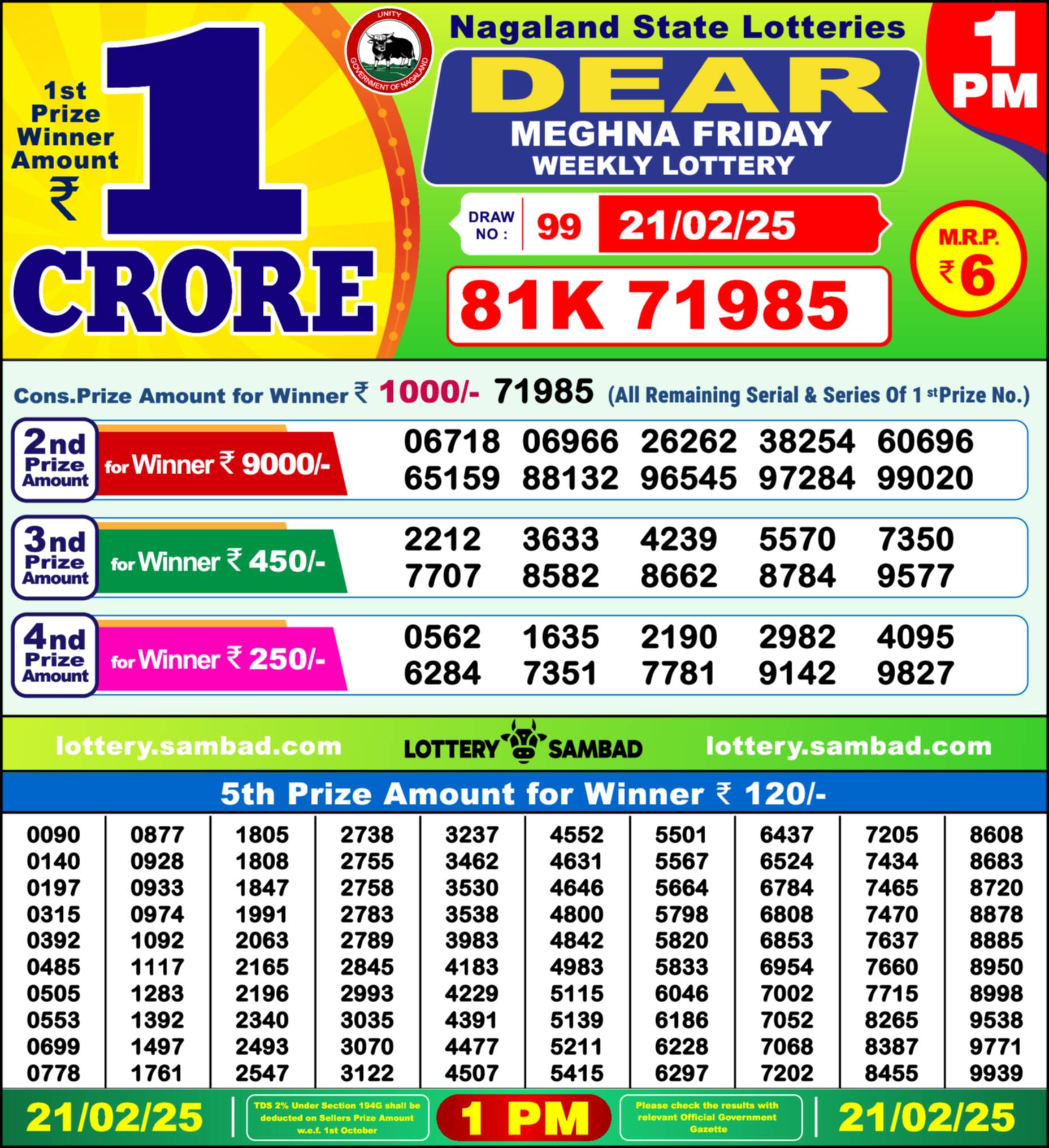 Lottery Sambad 21.02.25 Dear Lottery 1 PM February 21, 2025