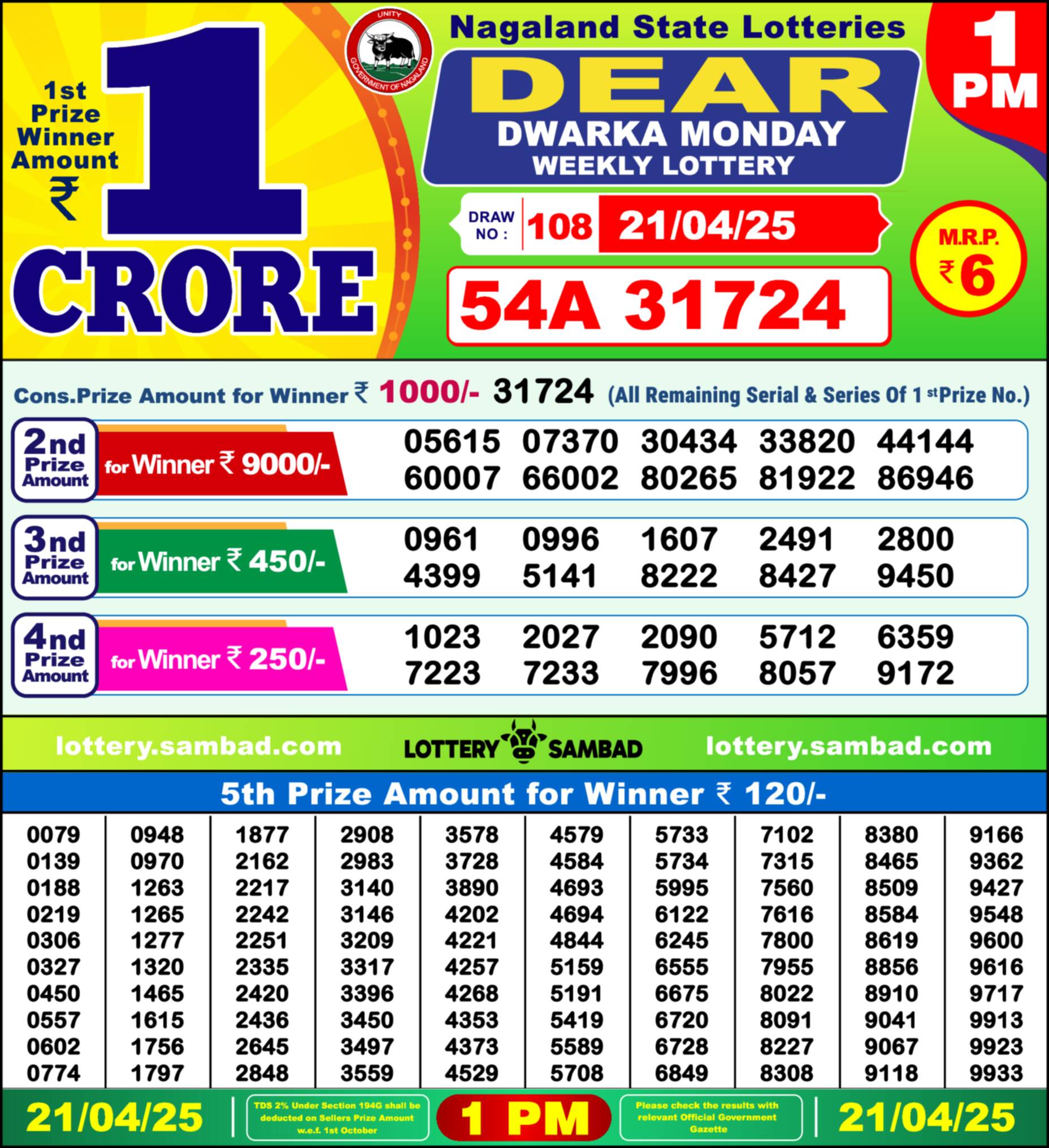 Lottery Sambad 21.04.25 Dear Lottery 1 PM April 21, 2025