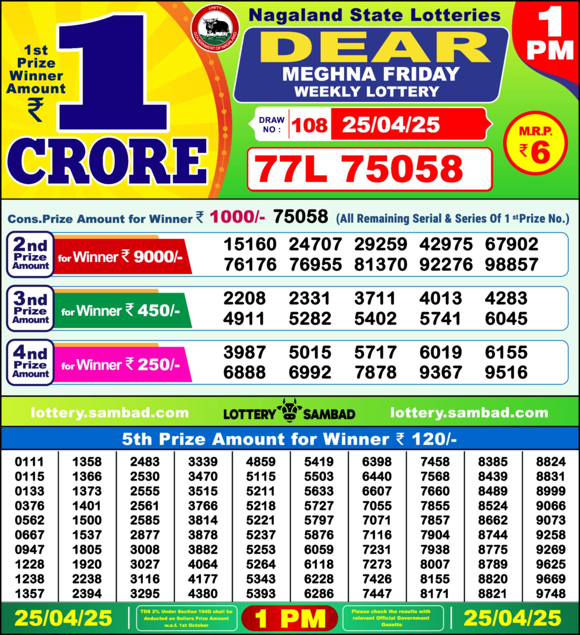 Lottery Sambad 25.04.25 Dear Lottery 1 PM April 25, 2025
