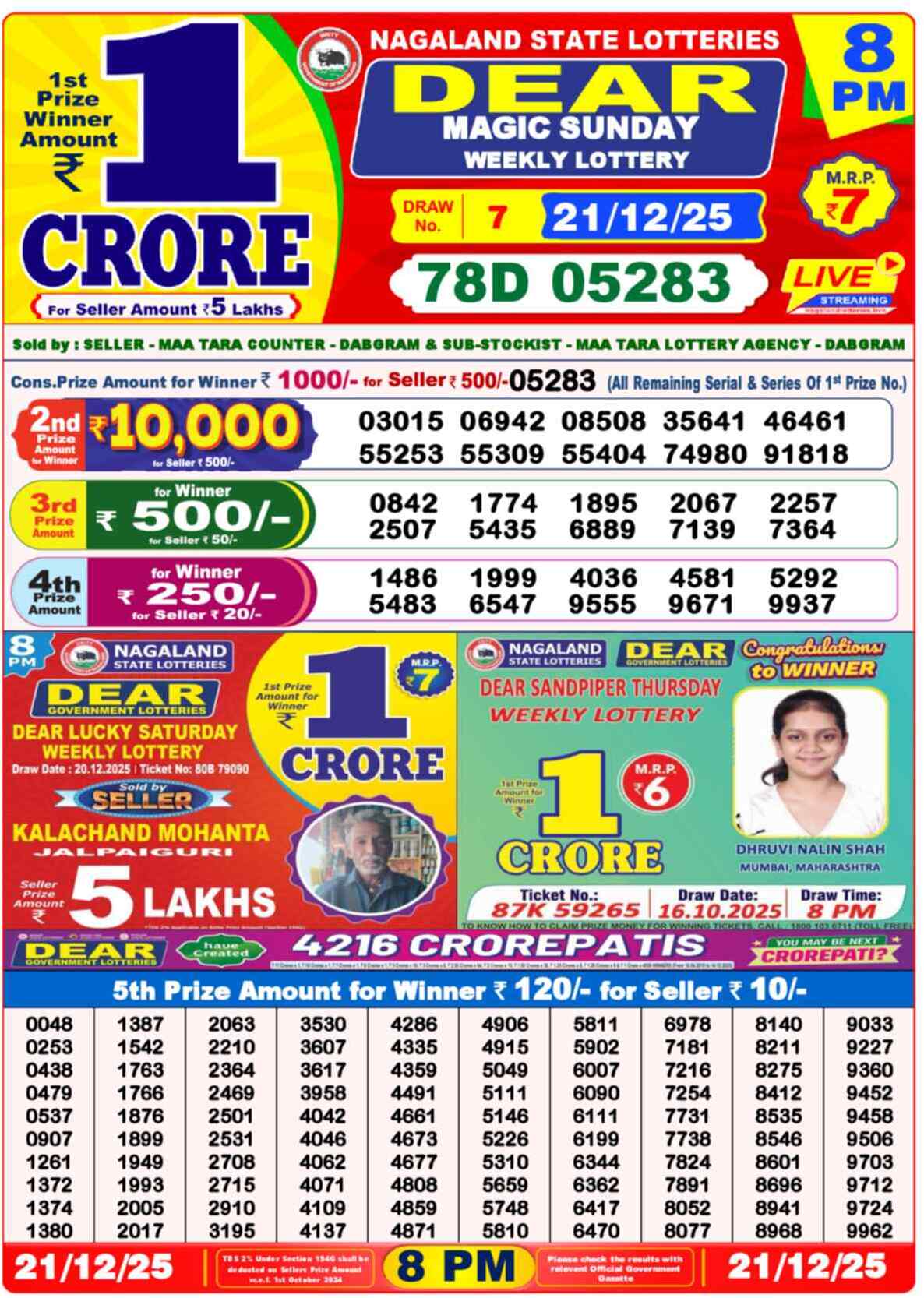 Dear Lottery Yesterday Sambad Result 8:00 PM 21 December 2025