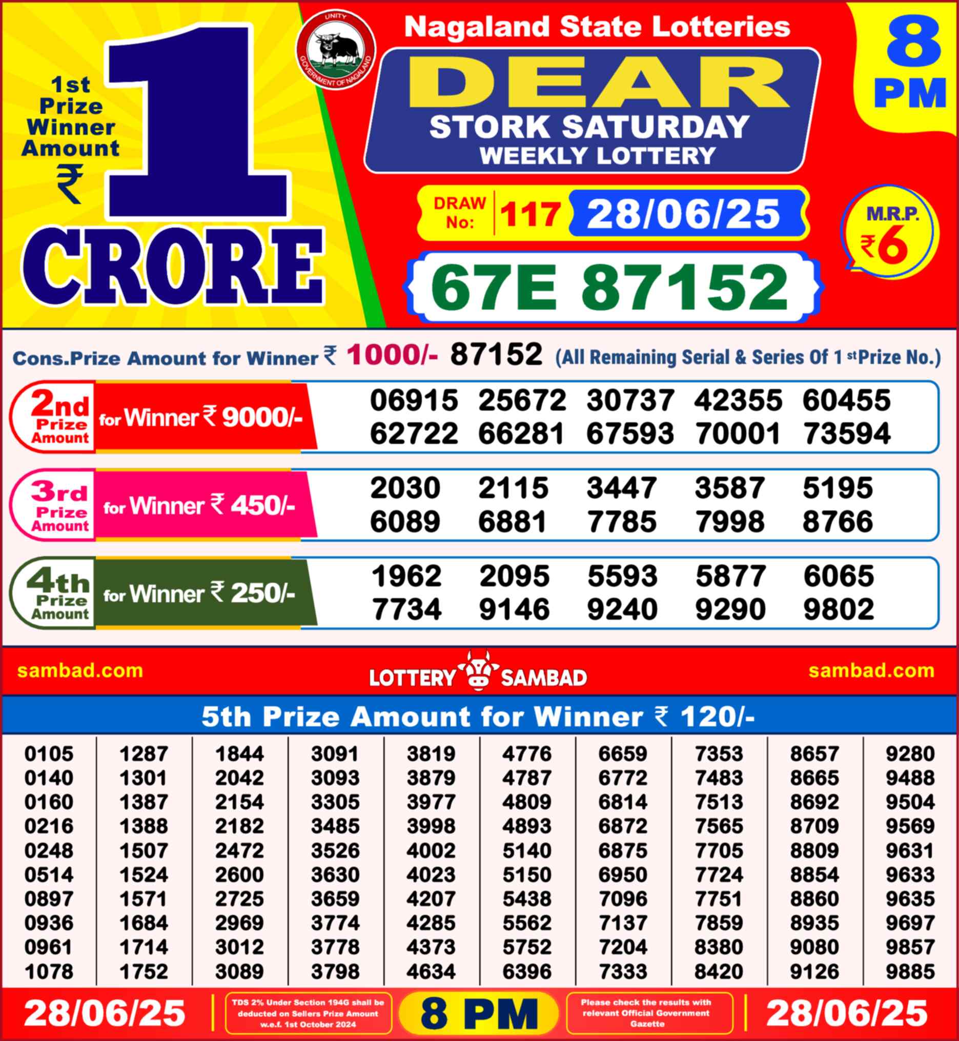 Dear Lottery Yesterday Sambad Result 8:00 PM 28 June 2025